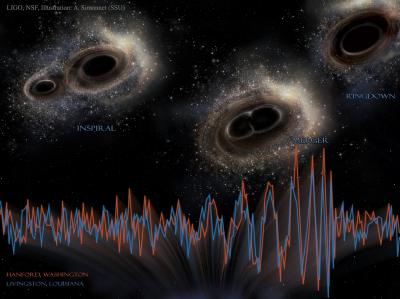 Gravitational Waves Events